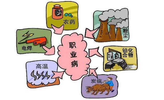 職業(yè)病危害因素檢測(cè)