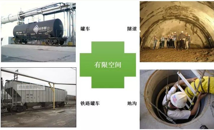 有限空間作業(yè)專項(xiàng)安全評(píng)估