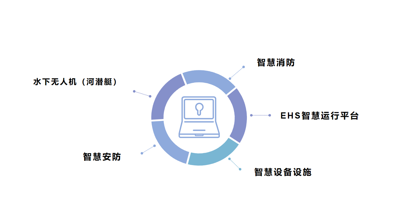智慧城市產品2.png